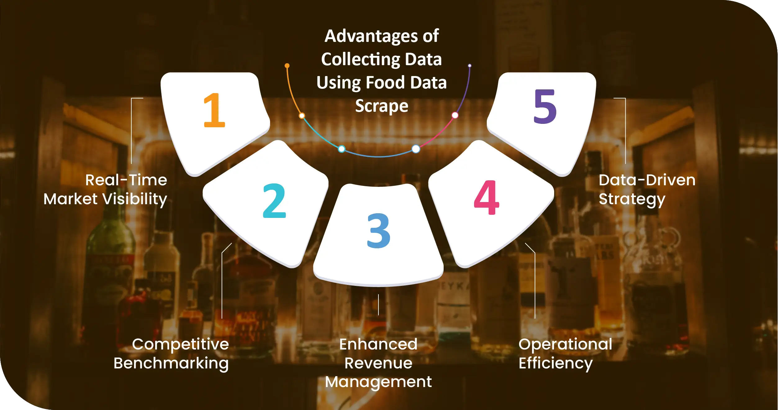 Alcohol Retailers Australia Advantages